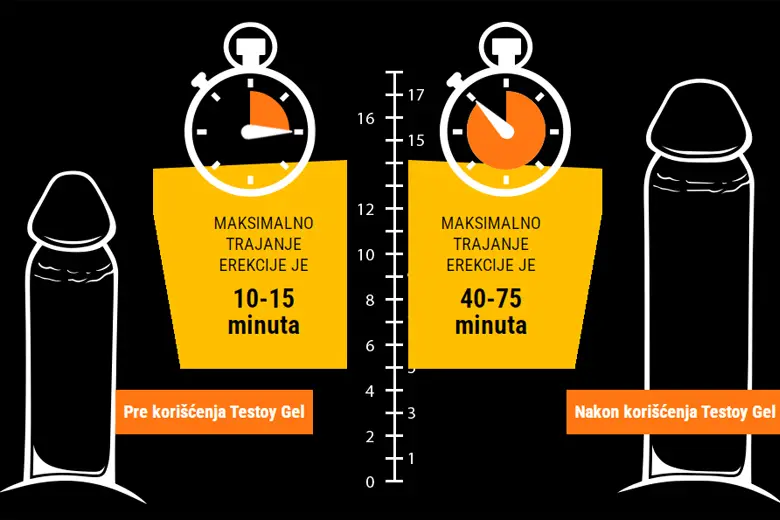 TestoY Gel povećanje